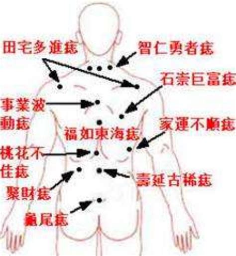 屁股右邊有痣|屁股上有痣代表什麼命運？